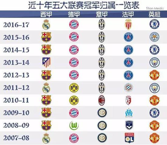 的方式回馈